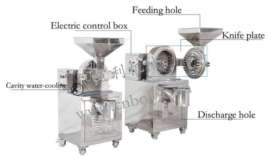 شراء Chemical And Pharmaceutical Process Line Fine Powder Grinding Machine with Grinding Roller Wearing Parts online manufacture