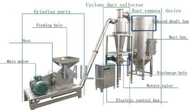 شراء شبه التلقائي الفلفل الجاف آلة طحن مطحنة مطحنة مسحوق الأرز الصناعي online manufacture