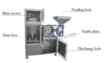 شراء L نوع 20-120 شبكة مسحوق آلة مطحنة مع جامع الغبار online manufacture