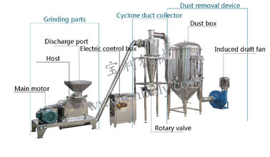 Big Capacity Fine Powder Grinding Machine Stainless Steel Egg Shell 220-660v